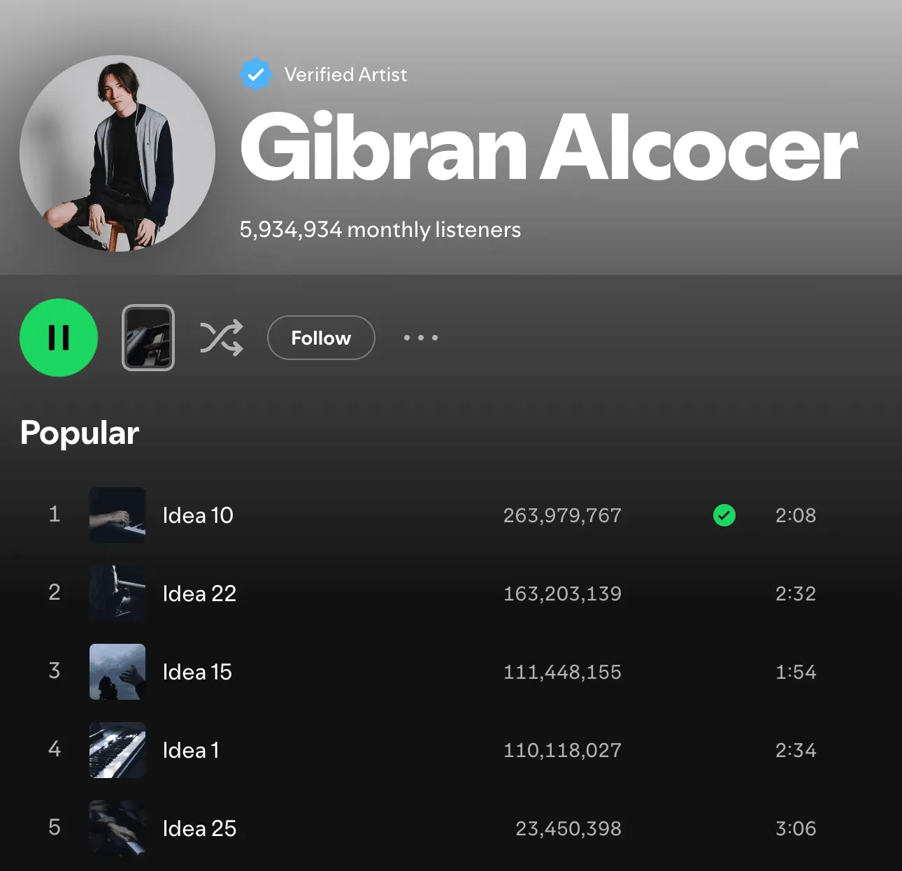 Screenshot of Gibran Alcocer’s verified artist page on Spotify showing 5.9 million monthly listeners and his most popular tracks