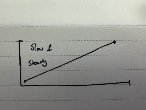 Stair stepper businesses 🧱⬆️ - Ben's 1x1x1 - December 6, 2024 🚀