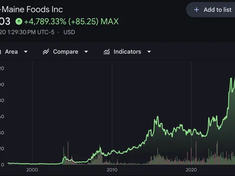Ben's 1x1x1 - The Egg Empire That Trades Like a Tech Stock - November 21, 2025 🚀