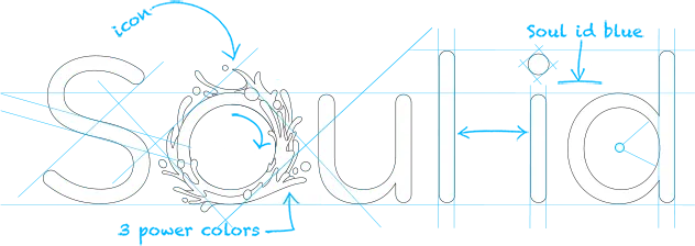 Soul id closing graphic