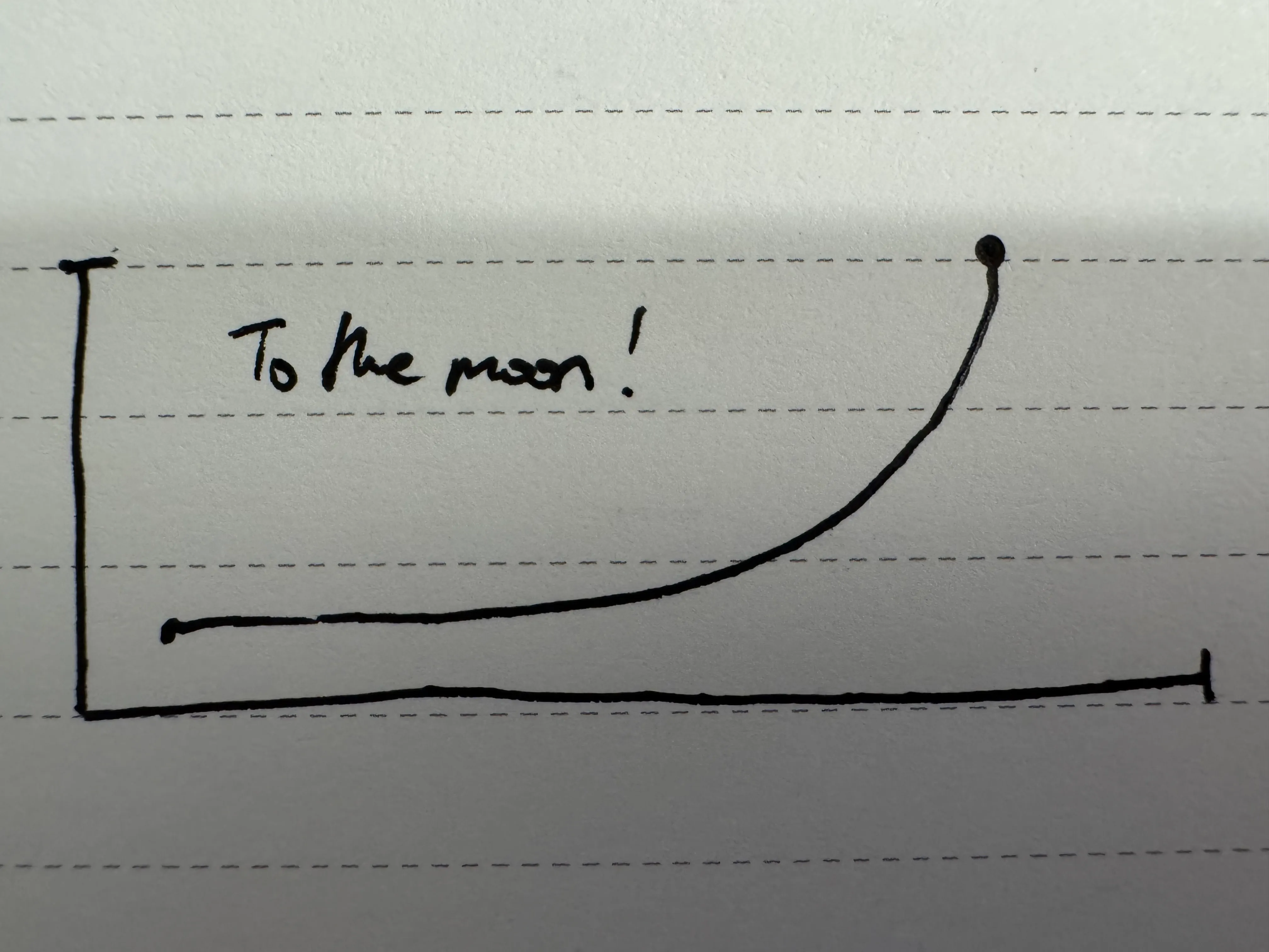 Hand-drawn graph of venture backed business growth