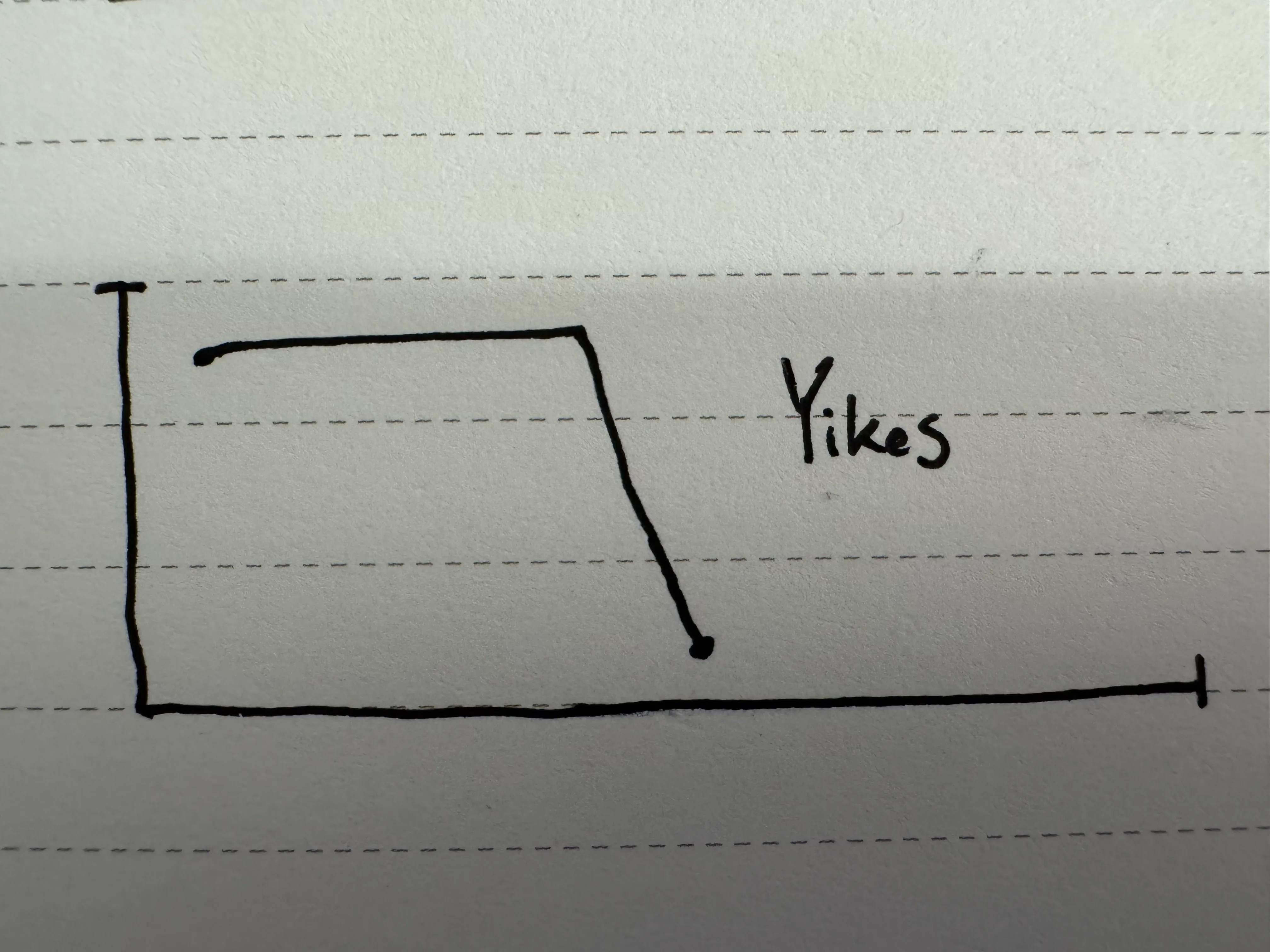 Hand-drawn graph of a bad business’s declining growth