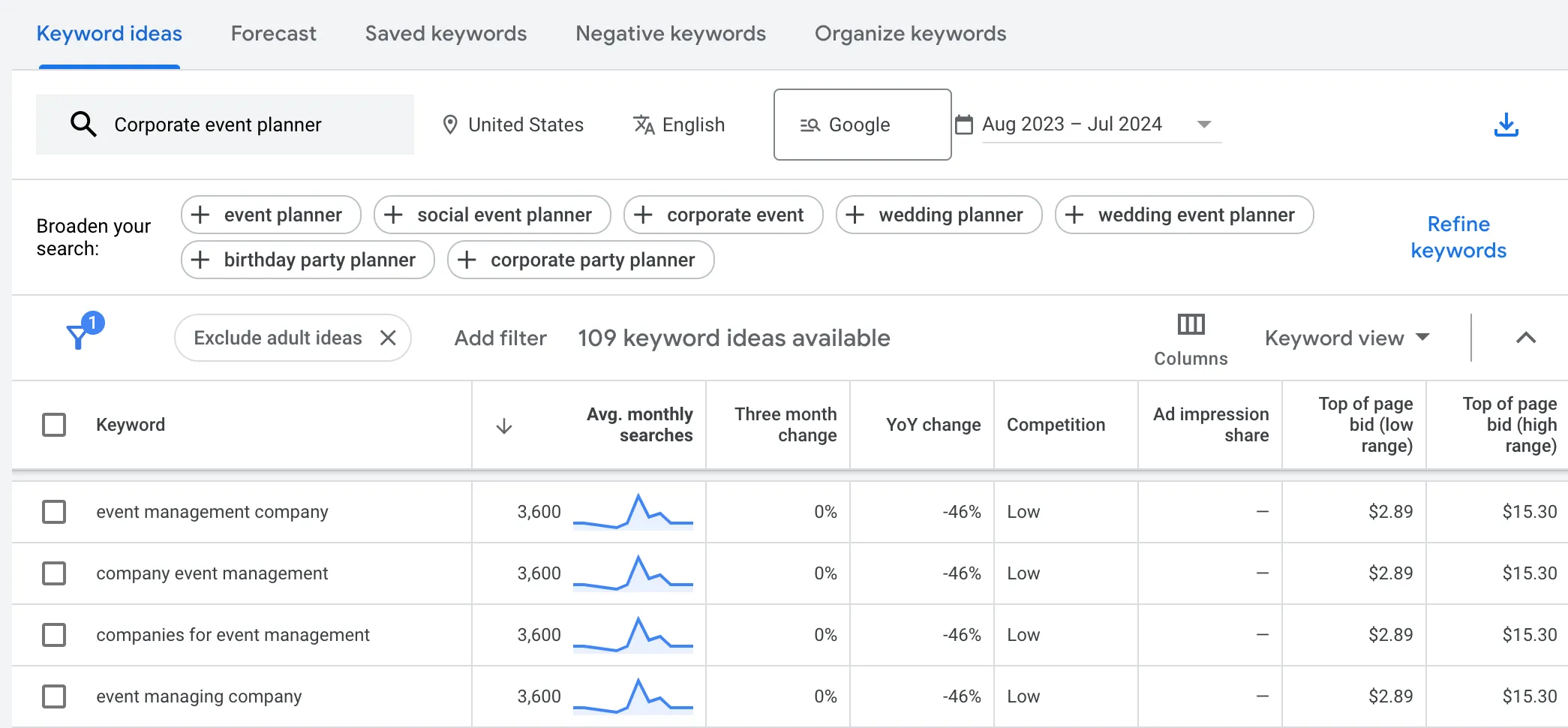 Sample search for Google Keyword Planner on finding keywords for event planning