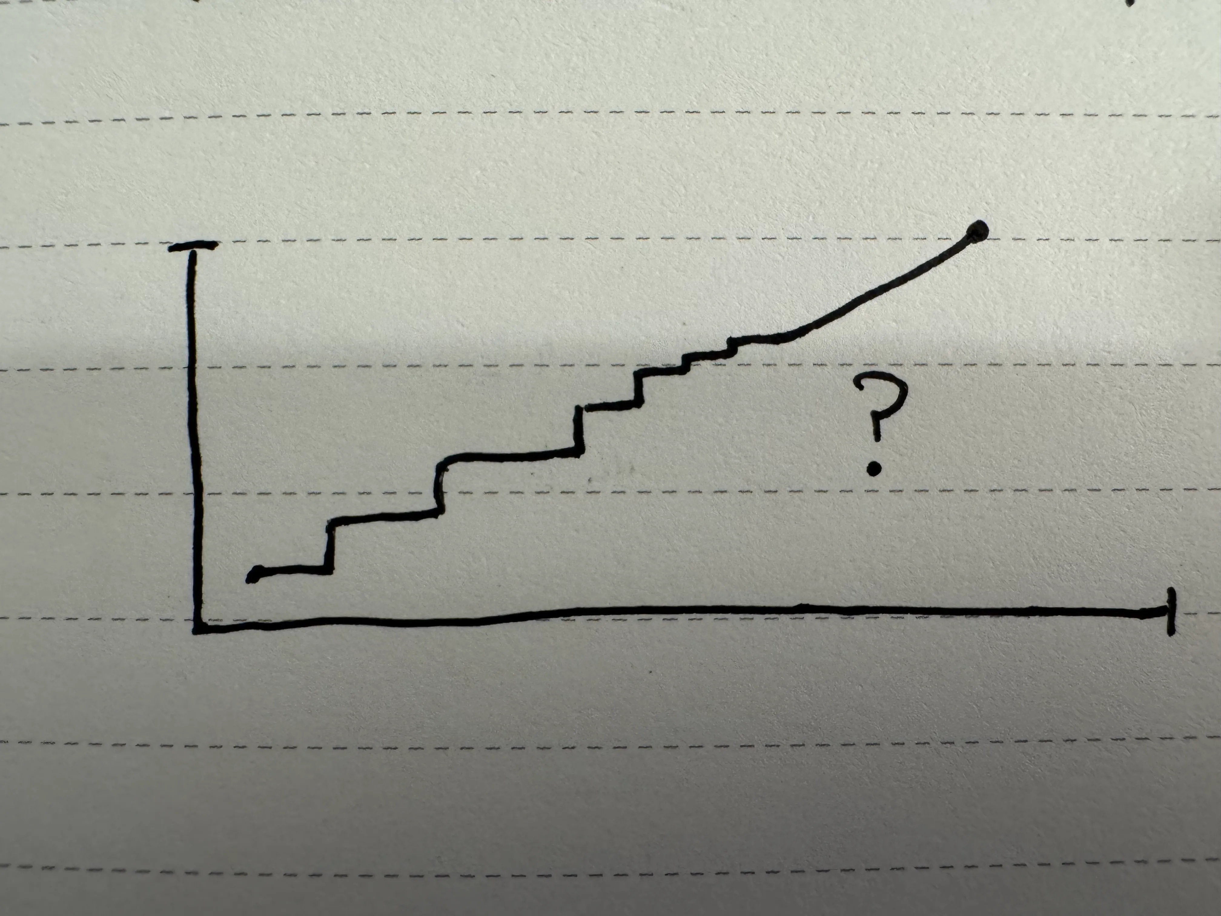 Hand-drawn stair-step graph of bootstrapped business growth