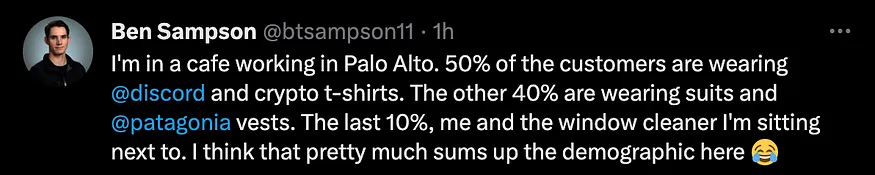 Tweet from Ben Sampson (@btsampson11): “I’m in a cafe working in Palo Alto. 50% of the customers are wearing @discord and crypto t-shirts. The other 40% are wearing suits and @patagonia vests. The last 10%, me and the window cleaner I’m sitting next to. I think that pretty much sums up the demographic here 😂”